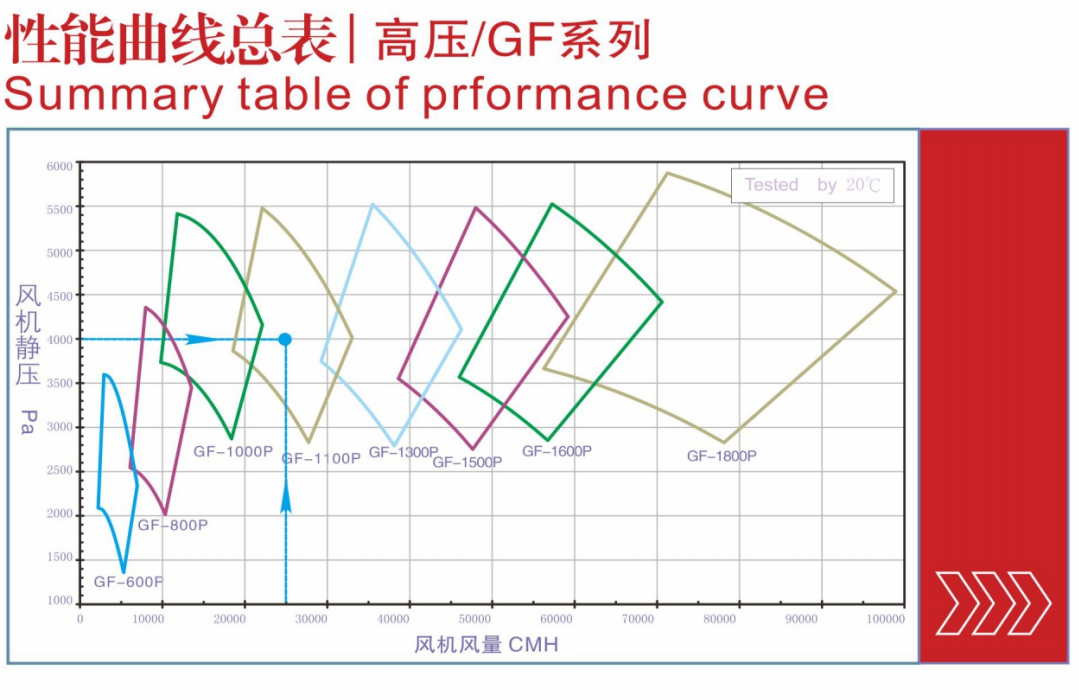 耐高溫阻燃風(fēng)機